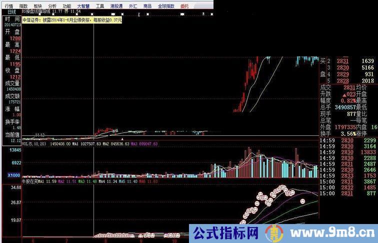 大智慧牛股在笑源码附图