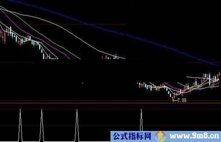 大智慧满仓选股指标公式