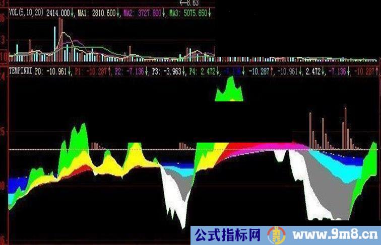 大智慧版秘密筹码指标公式