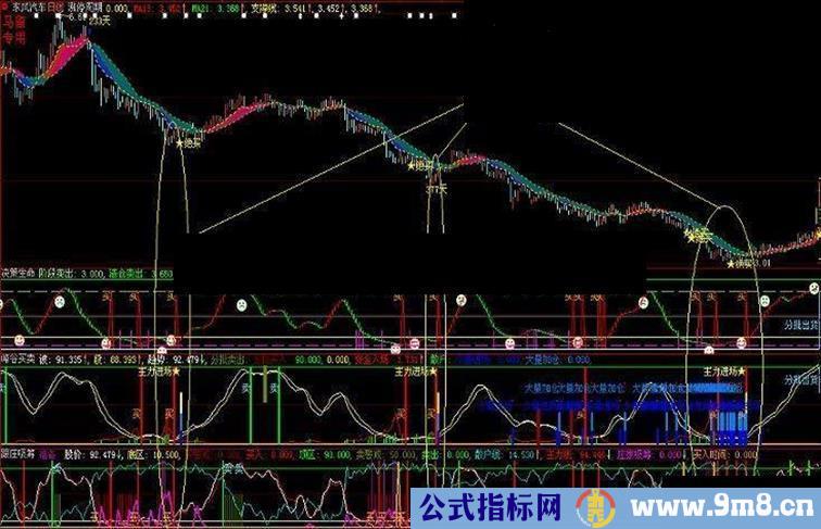 大智慧峰谷买卖 用时光隧道跑过