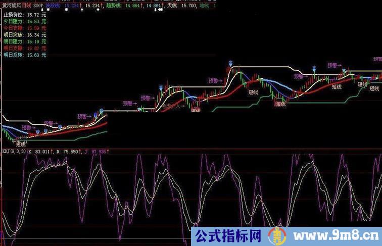 实时看盘股评指标主图源码