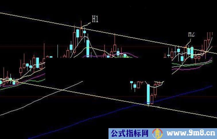 突破下降通道的上轨线表达方式