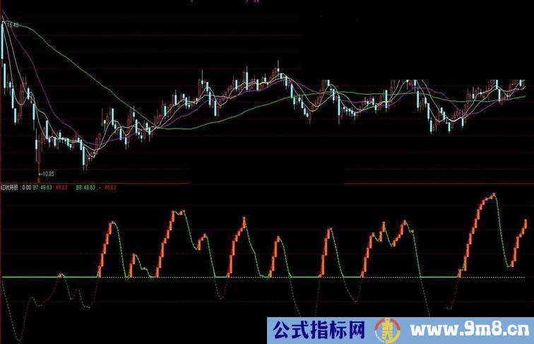 【红线持股】用他做波段买卖.不会吃亏{补通达信源码}【副图.源码.附图】