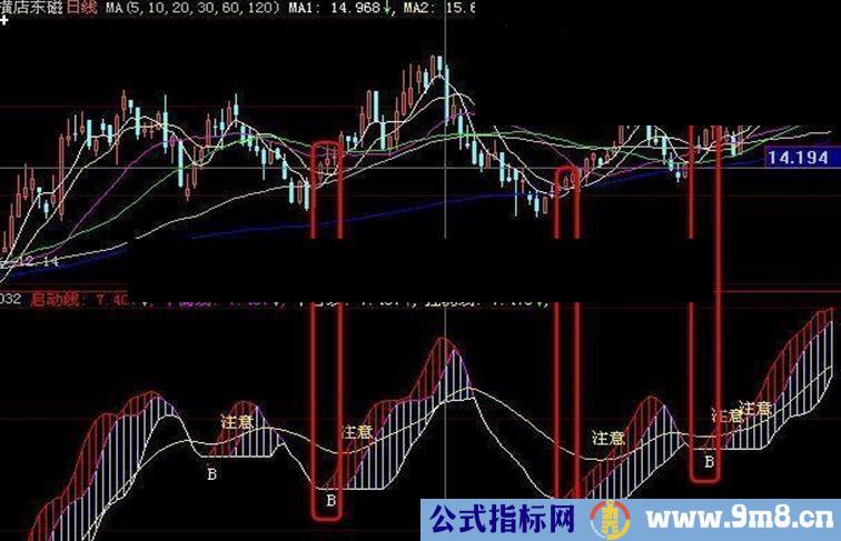 大智慧启动提示指标公式