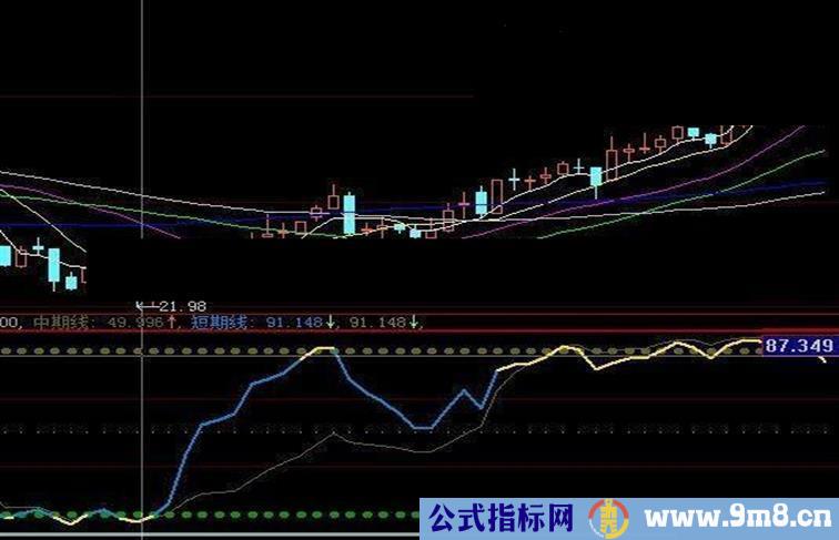 清楚知道顶低的指标(虎拓顶底)