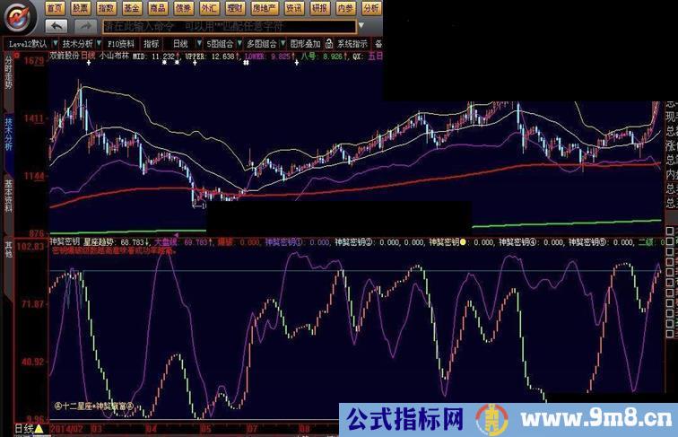 神獒赢富主图副图一套源码