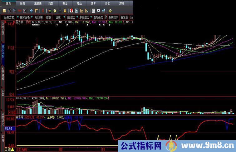 大智慧“金字塔”副图指标公式