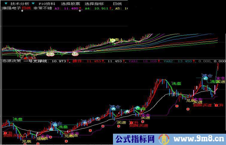 恶狼决策指标公式