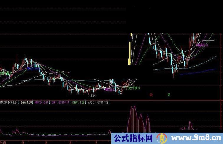 正向好macd（源码、副图、贴图）