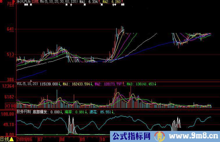 主力爆发指标公式