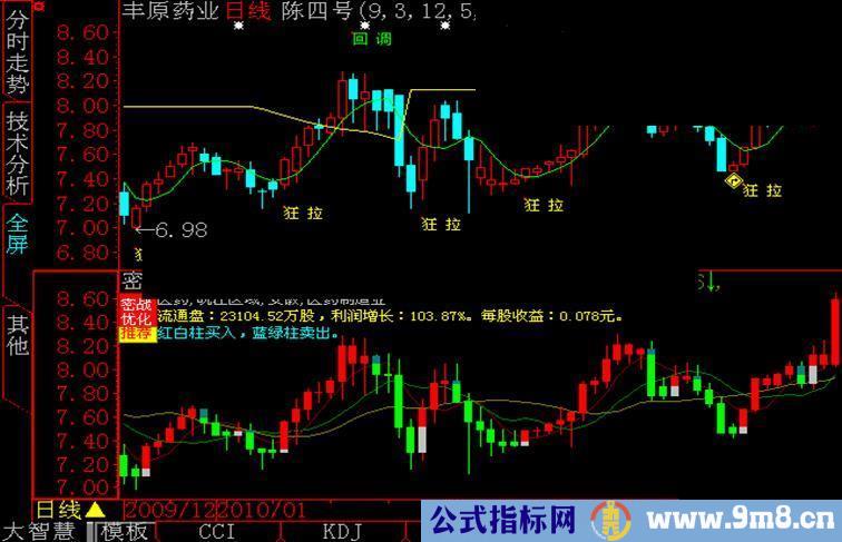 大智慧密战一号主图指标公式