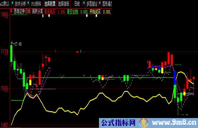 大智慧WHK涨跌分离线主图指标公式