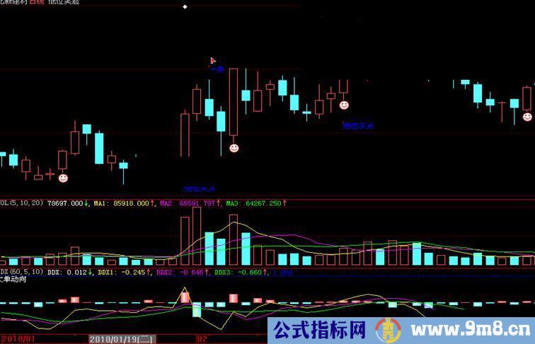 大智慧绝密买点加逃顶不难主图指标公式