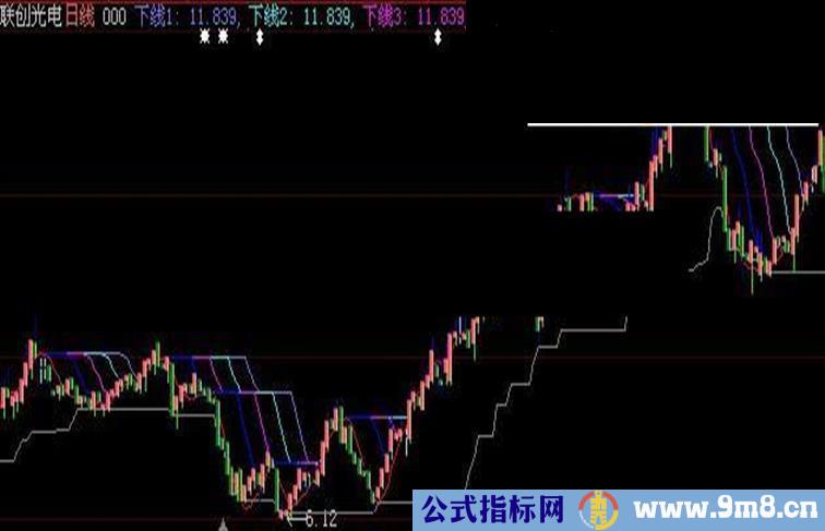 大智慧只抓第三浪的主图指标公式