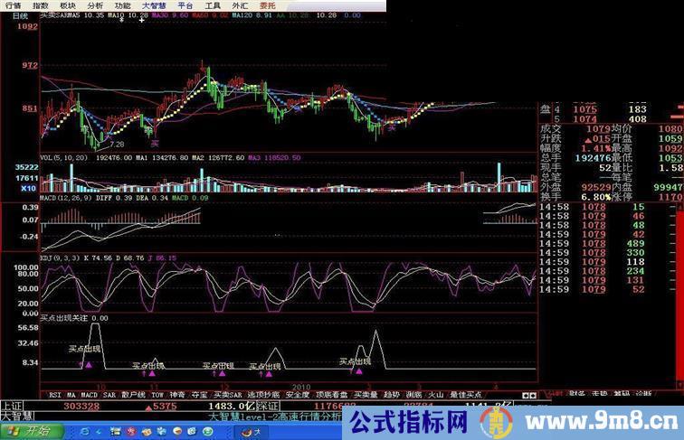 大智慧买点出现指标公式