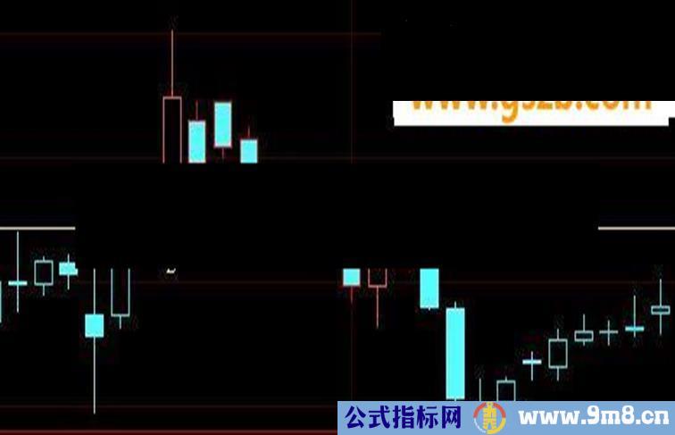 大智慧金融终端最新操盘线