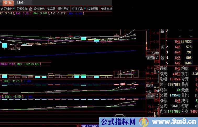 发个可以抓住牛股的选股公式