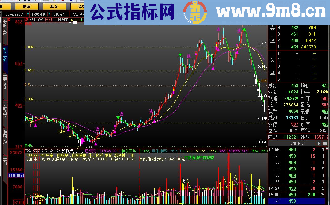 大智慧先胜分割指标公式