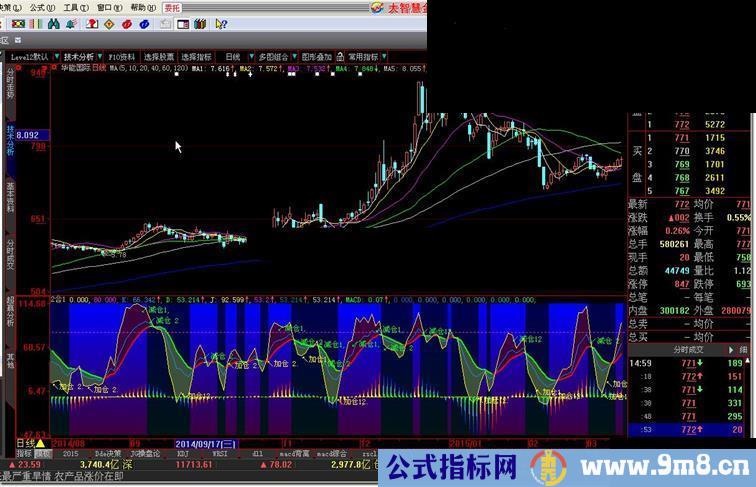 把人人皆知的【KDJ】和【MACD】来个二合一.会发生奇特功效