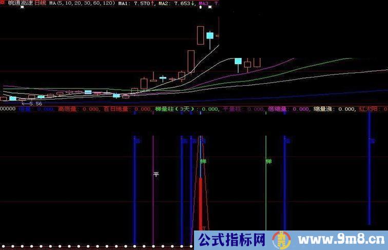 九合一指标附图源码