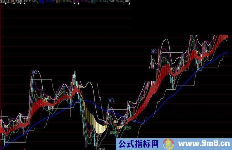 收费指标,价值58000元