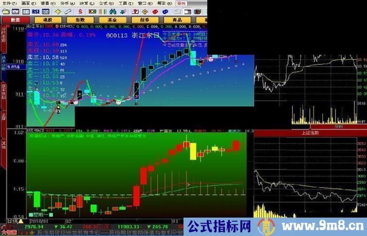 K线+KDJ主图超牛全屏界面