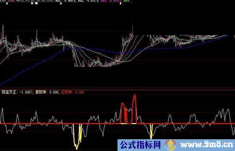 财宝天王指标公式