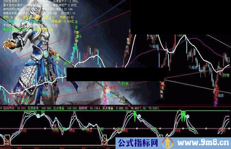 这个指标不错顶底买卖点很准我一直在用没有未来副图原码贴图）