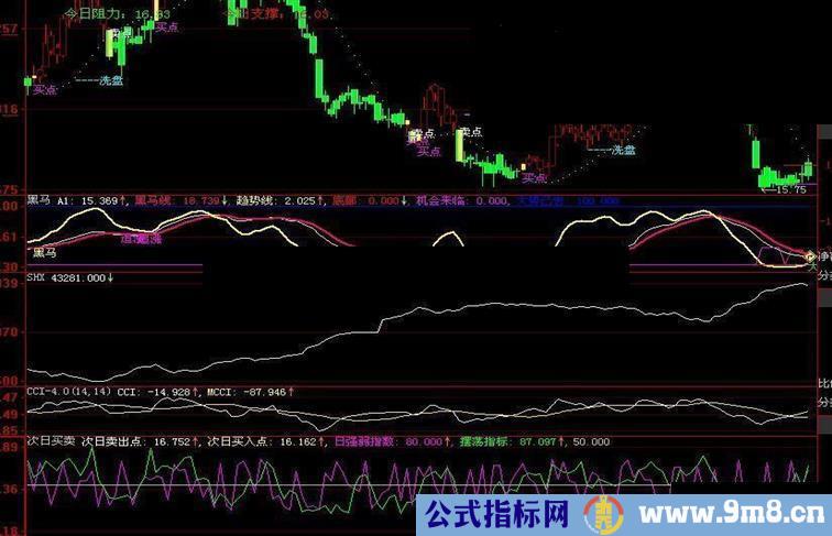 大智慧次日买卖源码附图