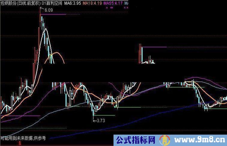 大智慧赢利空间（主图源码）