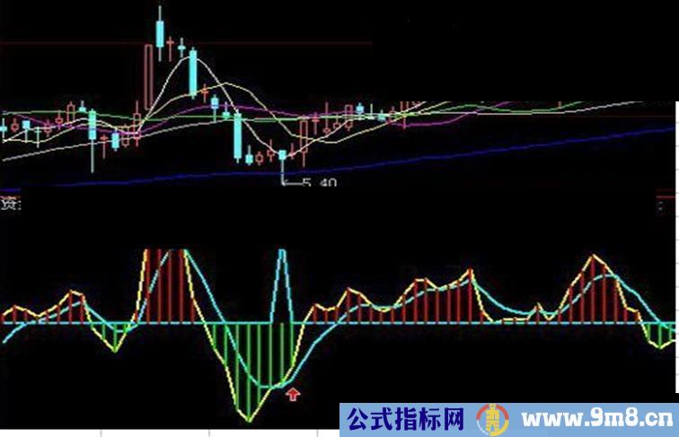 资金动能（风头很劲的掌股专家指标－－-珍珑系列指标源码）