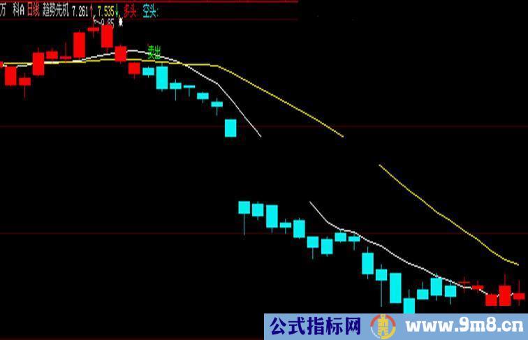 趋势先机源码