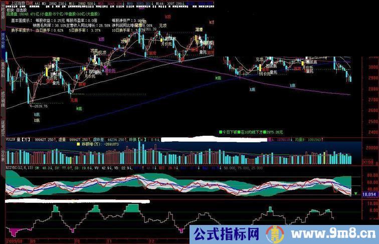 大智慧非常准的主图指标公式,请验证