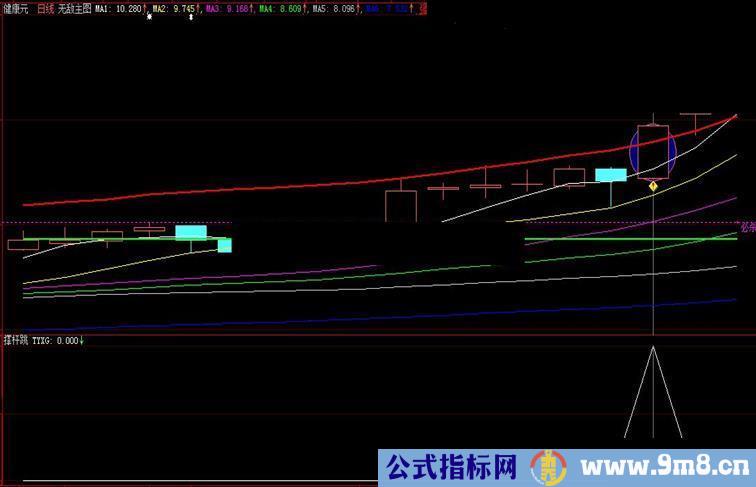 撑杆跳（大智慧、通达信通用源码）