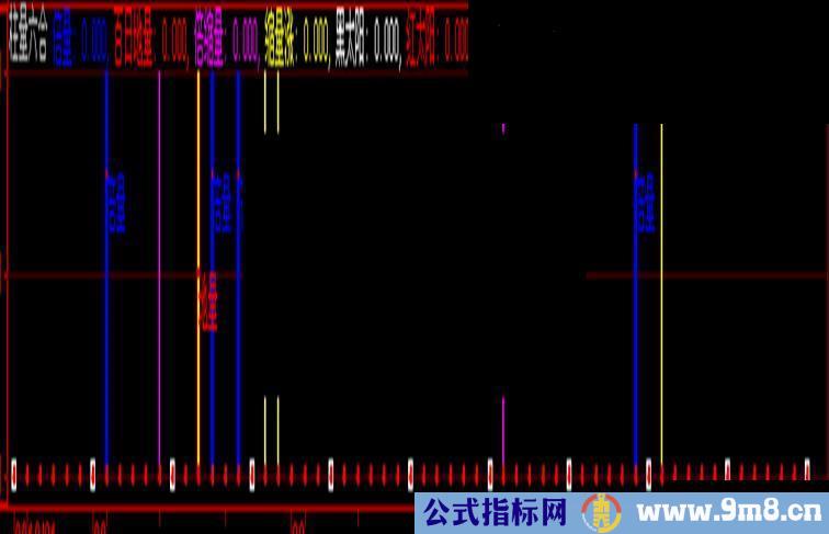 量柱六合（倍量、倍缩量、百日地量 源码）