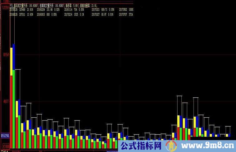 大智慧level2版成交量优化