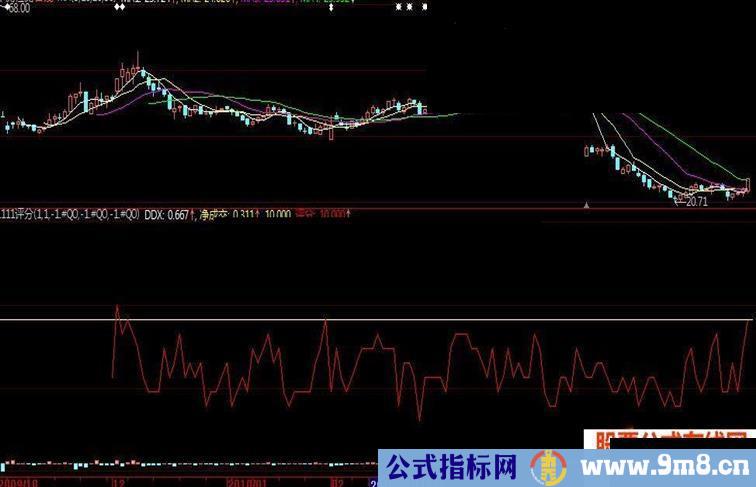 捕捉强势涨停股票指标公式源码