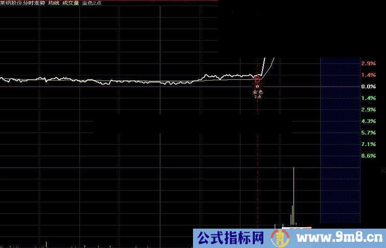 金色2点半的分时图公式