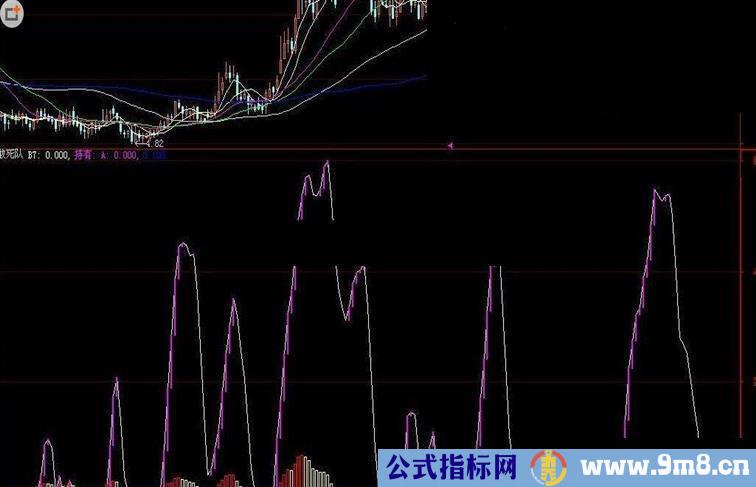 敢死队源码副图贴图