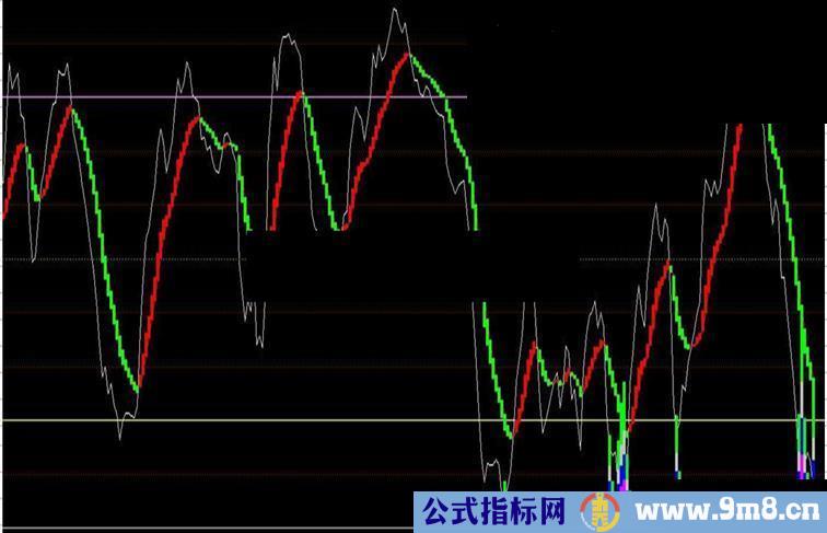 大智慧波段指标公式