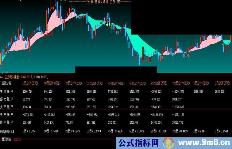 大智慧2.3.5.10.20.30.45.60.90.120