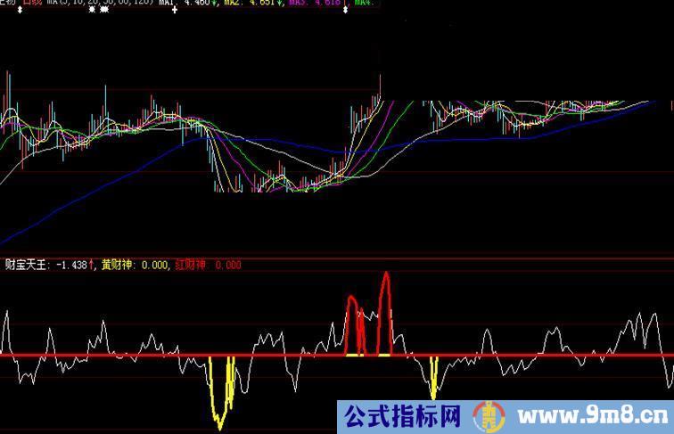 大智慧财宝天王指标公式