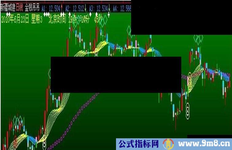 大智慧金钱吊吊主图指标公式