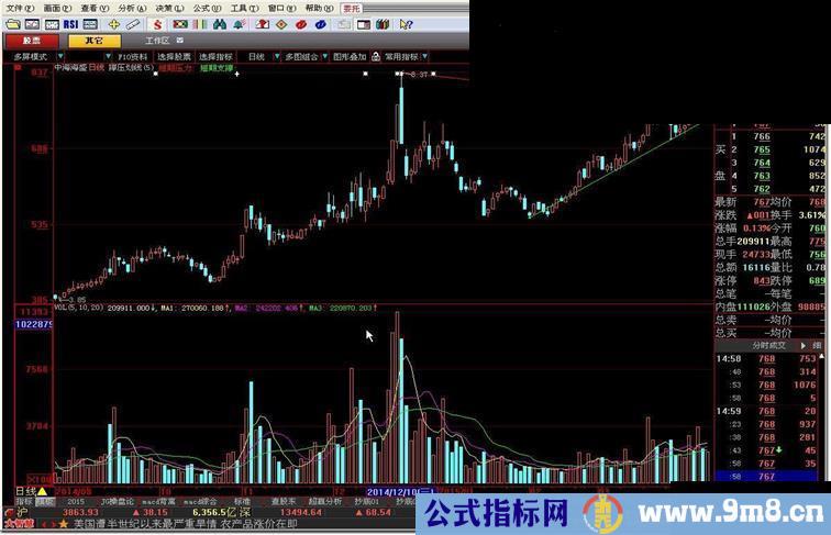 正版大智慧特色指标撑压划线