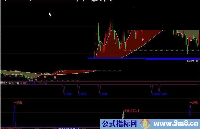 看庄洗盘抄底逃顶之用（指标源码、副图、贴图）