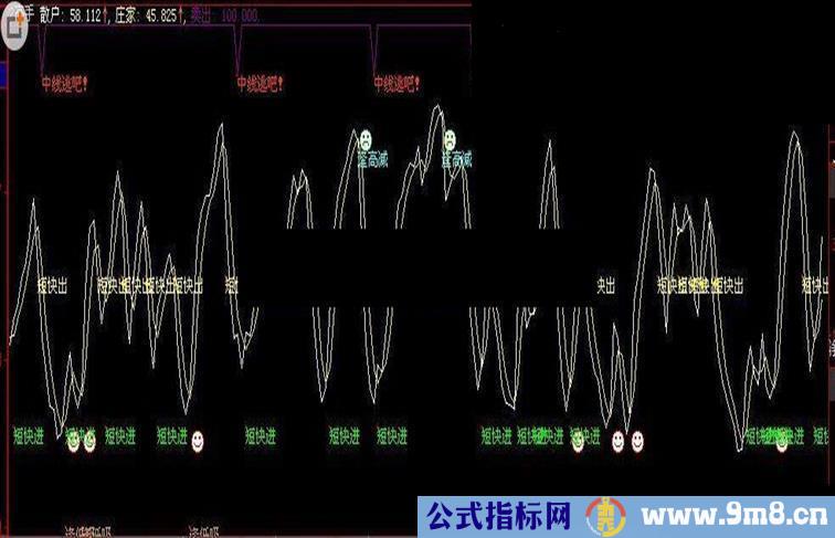 短线高手－－送给天天看盘，喜欢短线的朋友