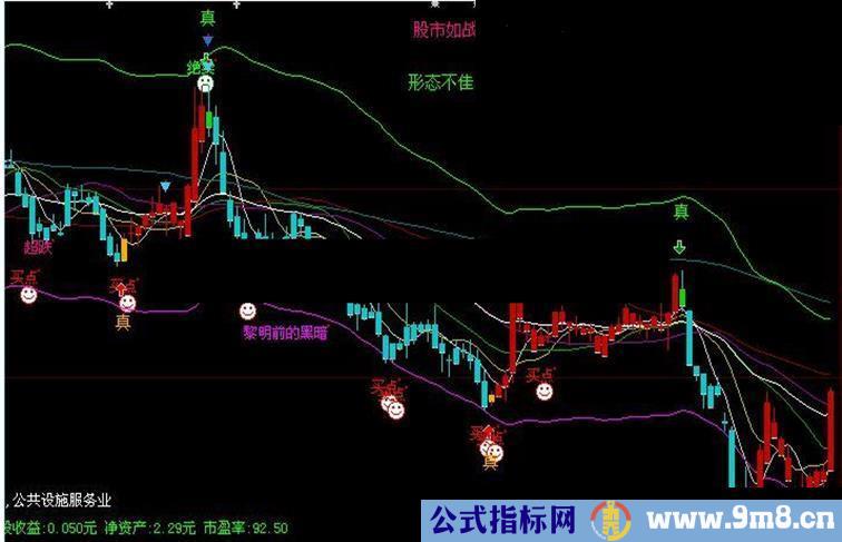 自己整合的（智能K线）主图公式源码