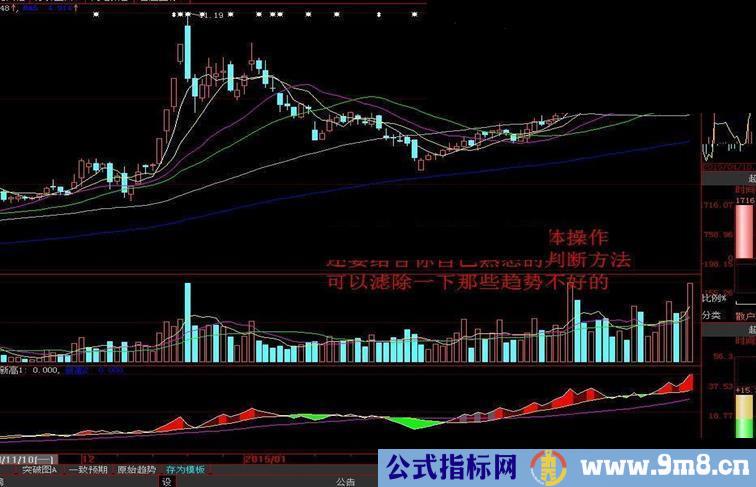 一个可以参考的量趋势指标－特色OBV（源码副图）