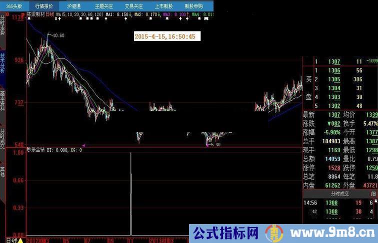 大智慧”秒杀所有金钻“指标的源码和信号截图