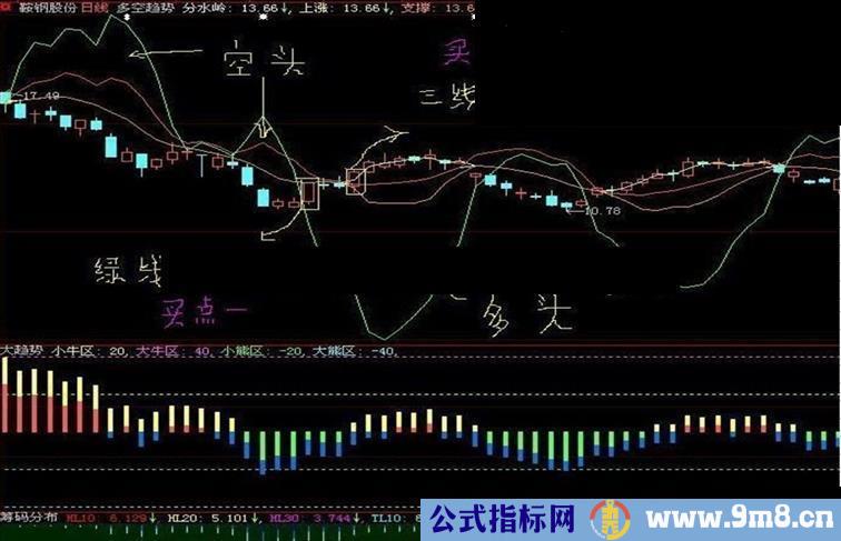 做空趋势源码附图